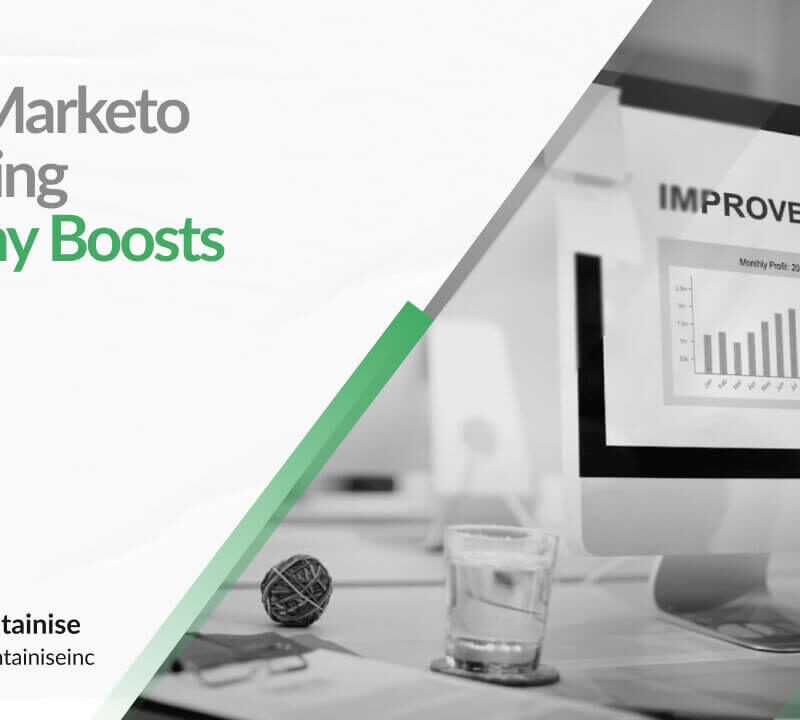How a Marketo Consulting Company Boosts ROI
