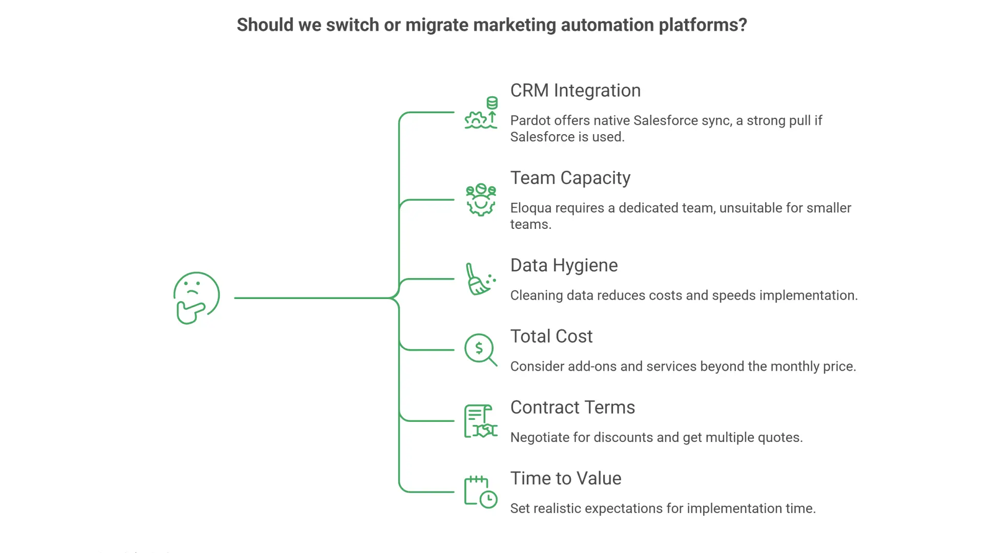 What Should You Consider Before Switching or Migrating