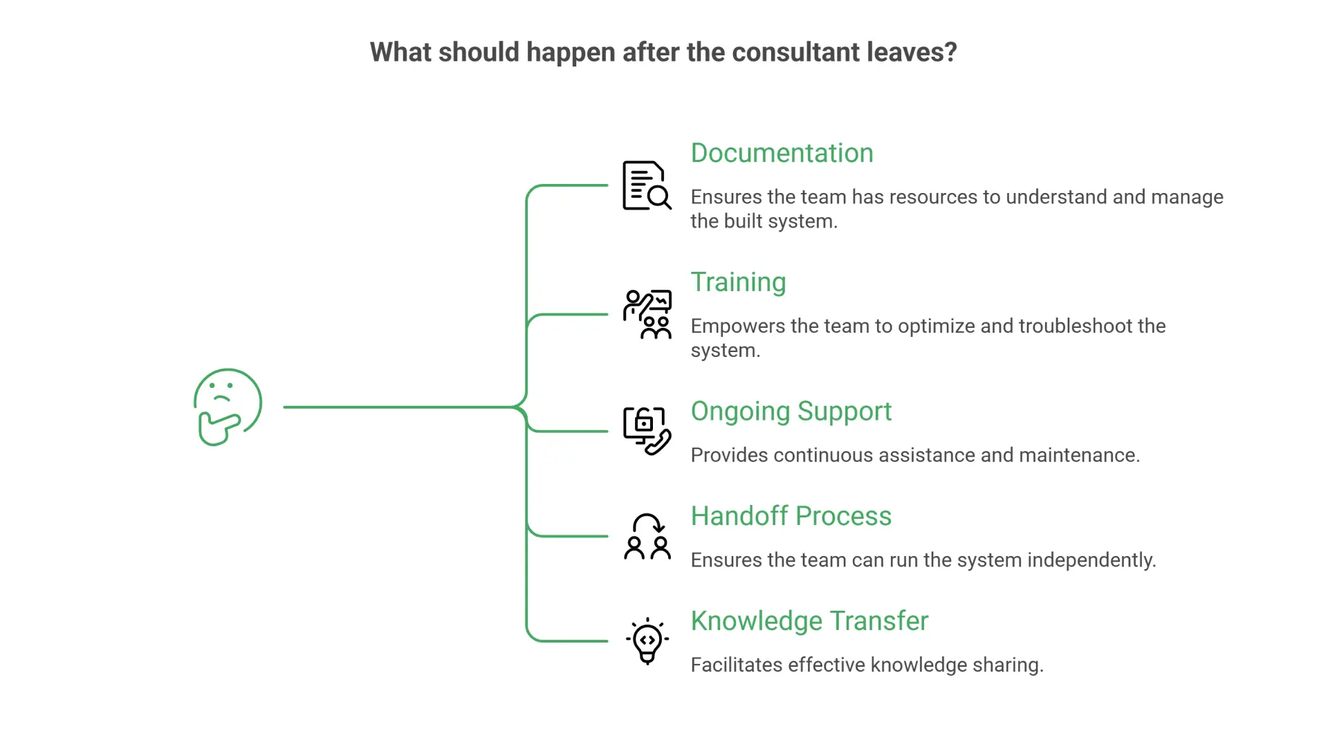 What should happen after the SFMC consultant leaves