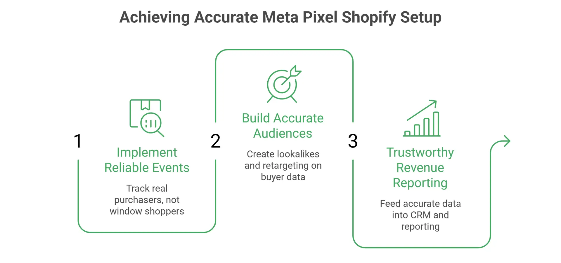Meta Pixel Shopify Setup