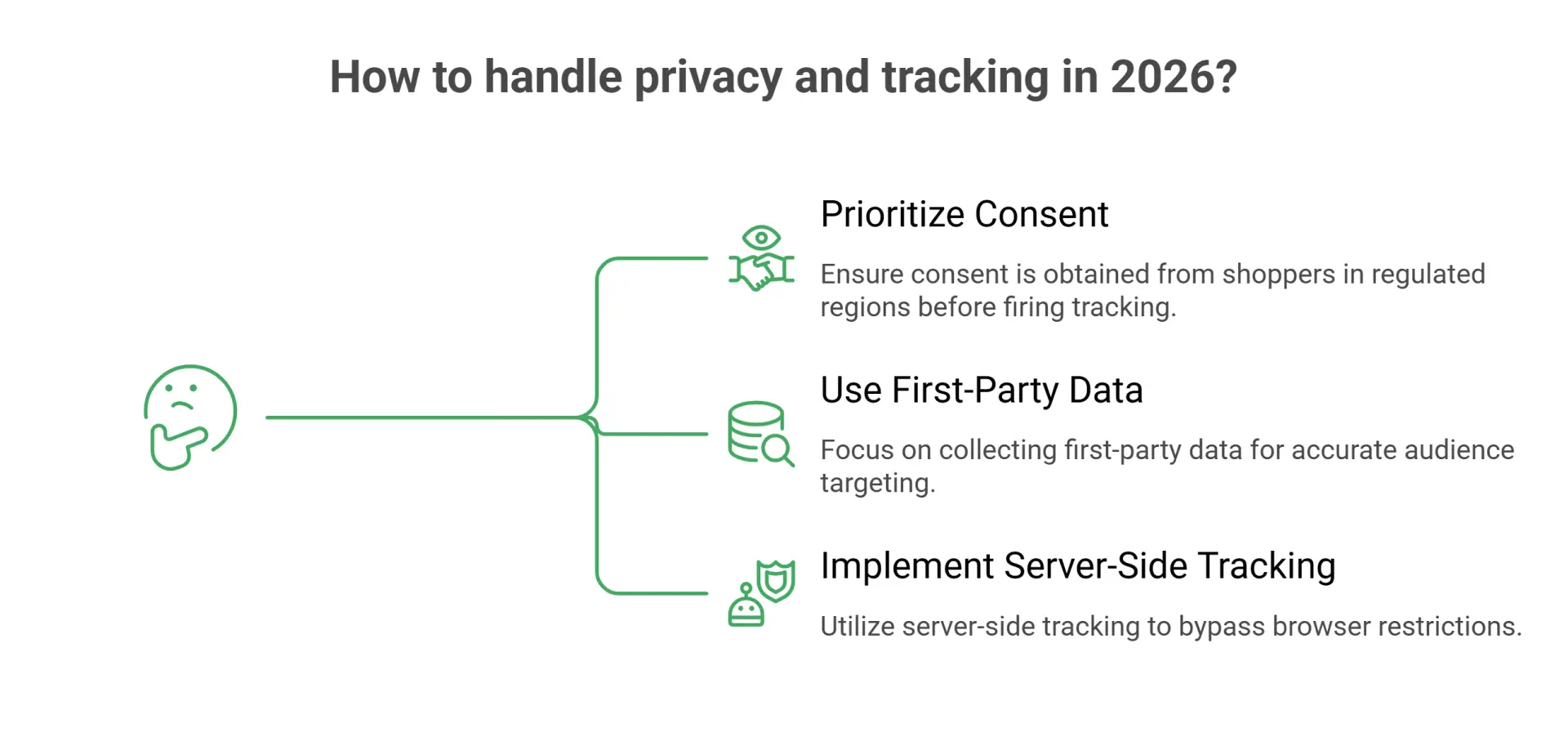 What About Consent, Cookies, and Privacy in 2026