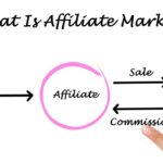 What Awaits Affiliate Marketing What Awaits Affiliate Marketing