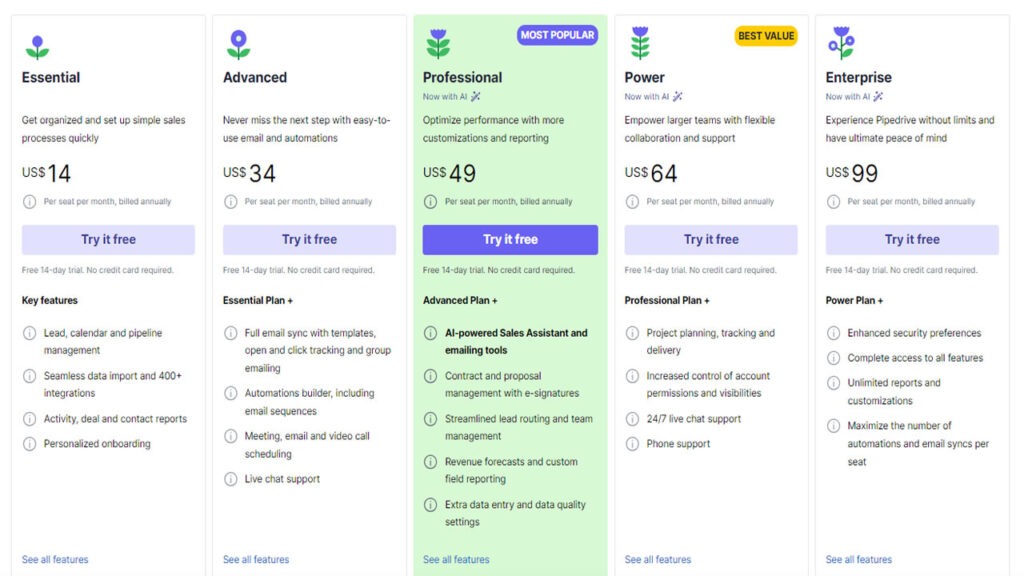 Pipedrive's range of pricing plans