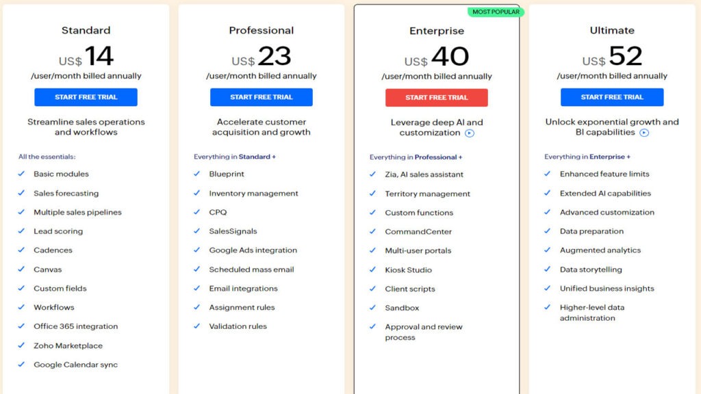 Zoho CRMʼs pricing strategy