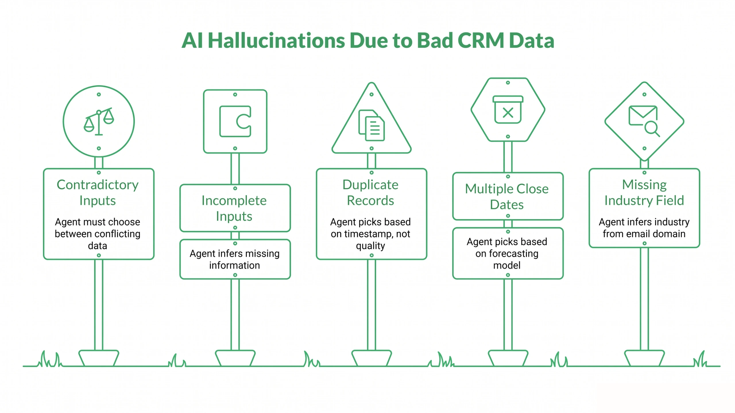 CRM data cause AI hallucinations