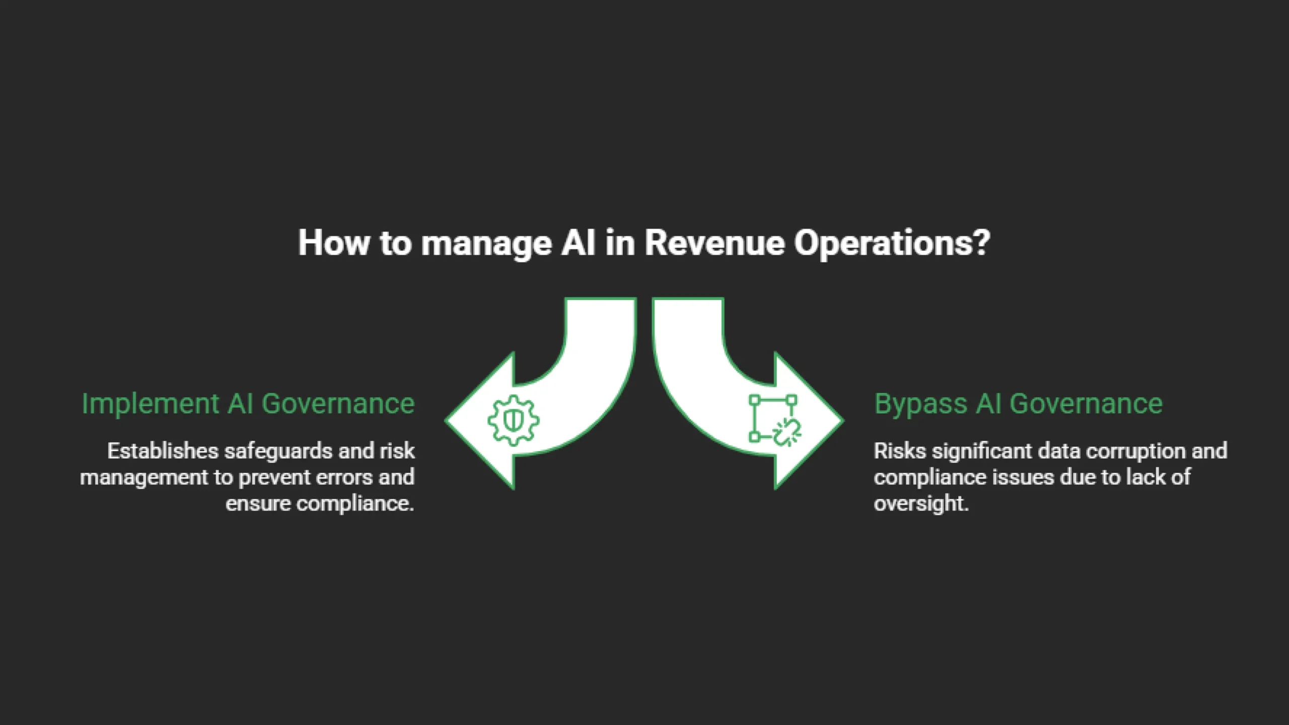 The Illusion of Ungoverned AI