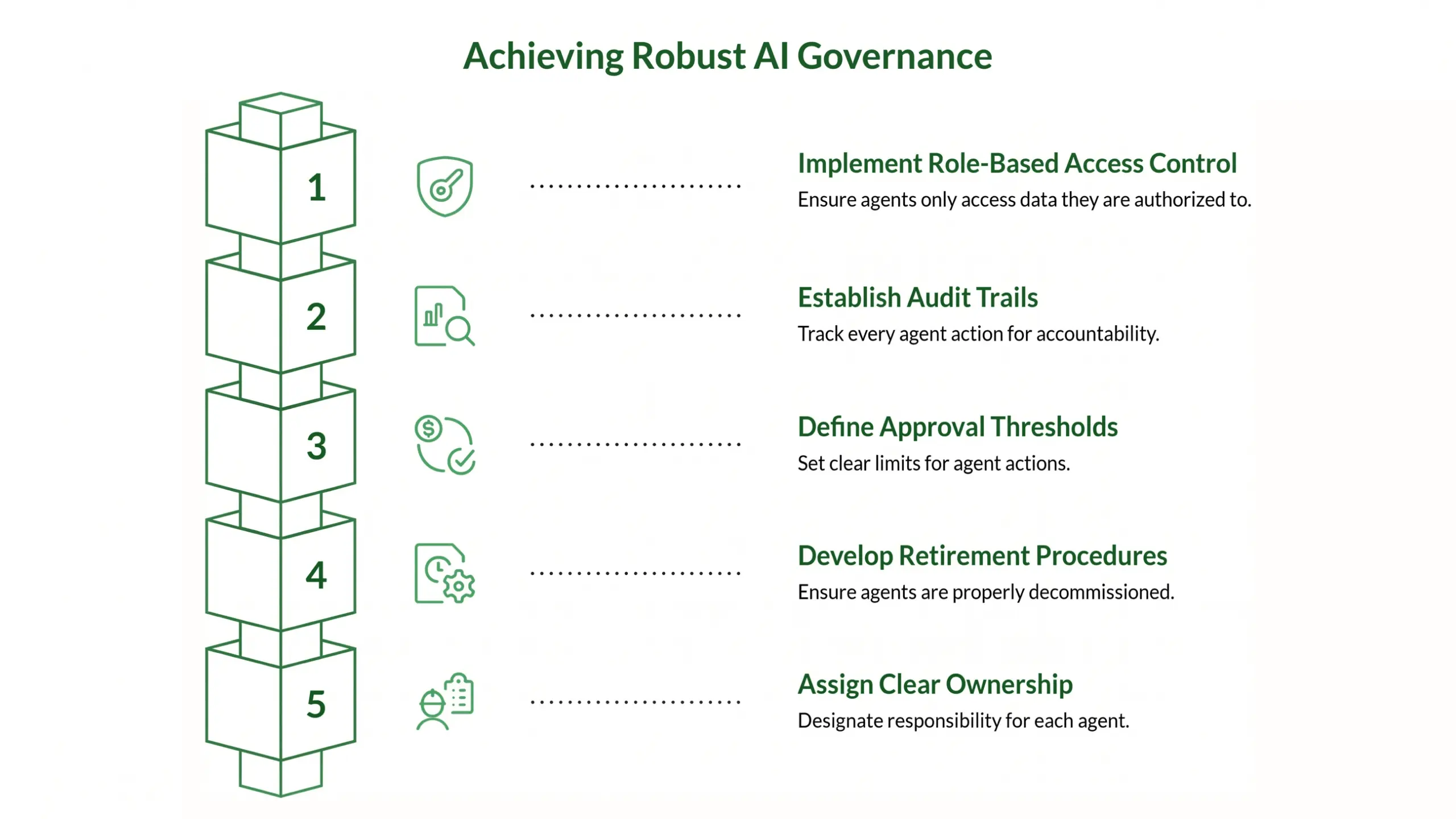 What is AI governance debt in RevOps