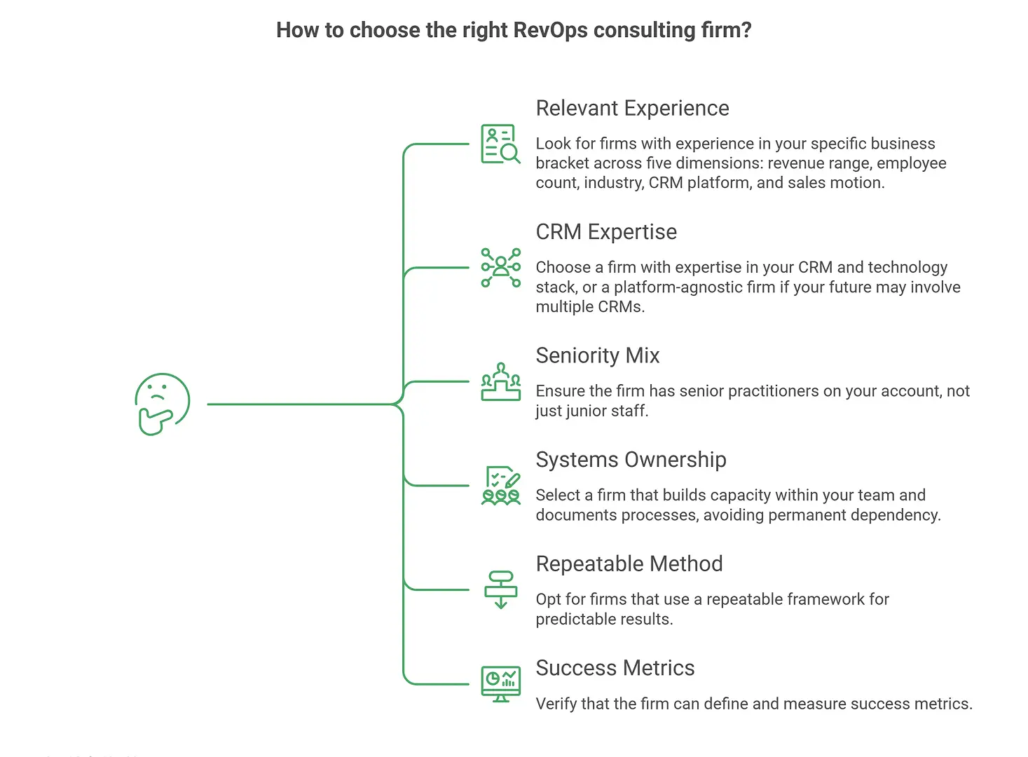 How to choose the right RevOps consulting firm