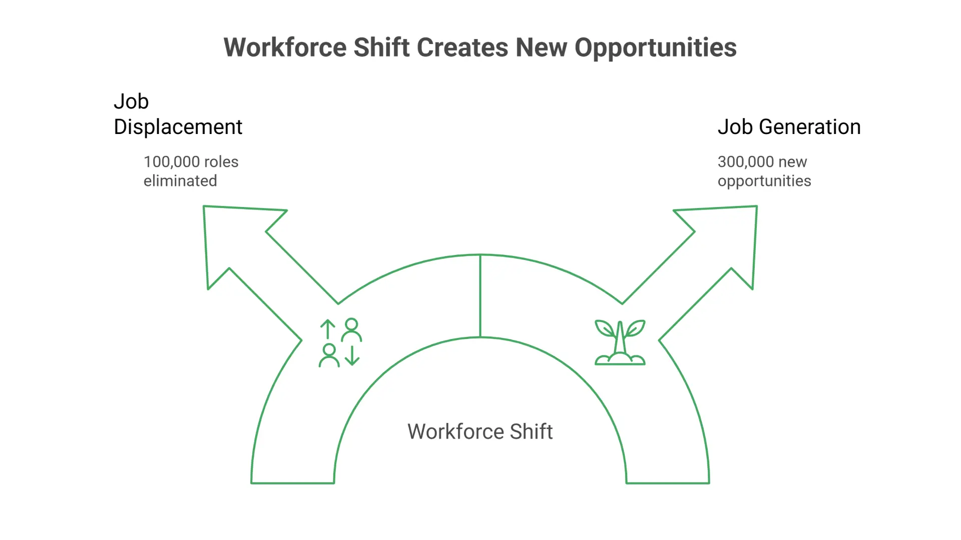 Workforce Shift Projection