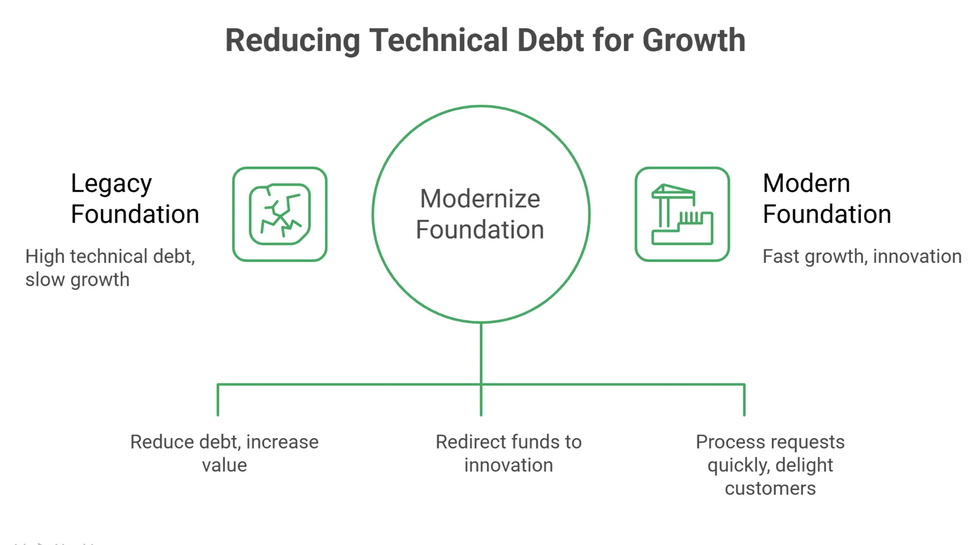 Cost of the Legacy Foundation