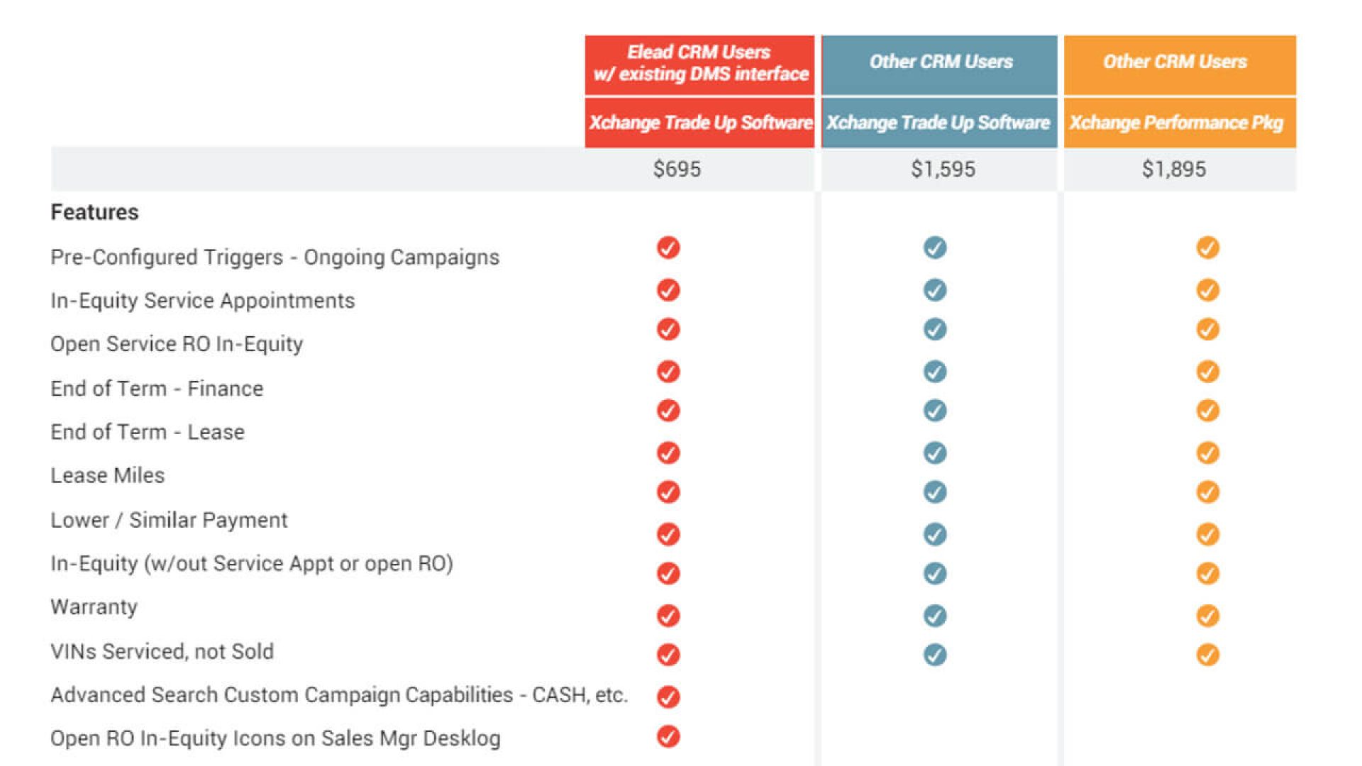E-leads CRM Pricing Plan