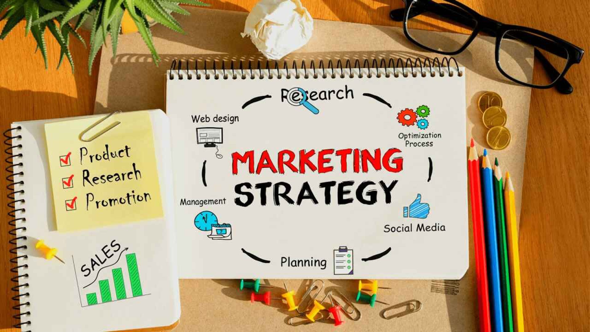 Tailoring marketing strategies to mirror your objectives