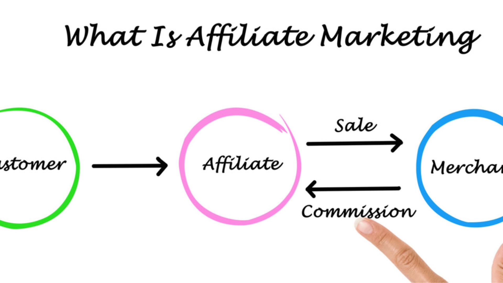 What Awaits Affiliate Marketing